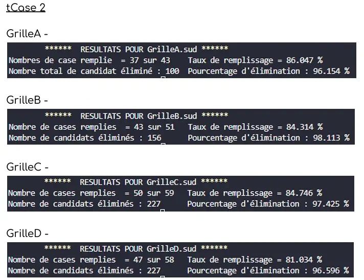 Temps de résolution des différentes grilles.